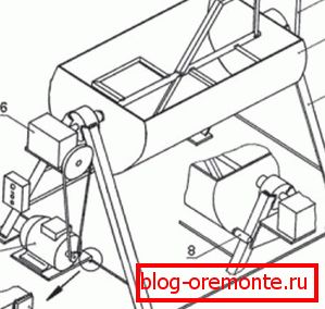Vízszintes dobon lévő betonkeverő rendszere Vízszintes dobon lévő betonkeverő rendszere