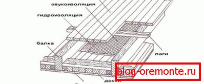 Fa padlóburkolási rendszer Fa padlóburkolási rendszer