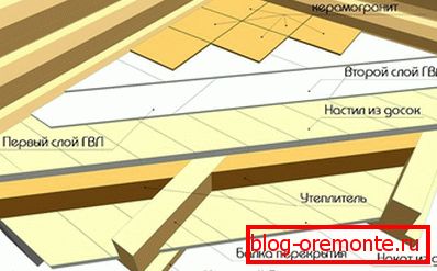 Fapadlórendszer a gőzfürdőben