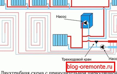 A készülék egy kétcsöves rendszer meleg padlóval