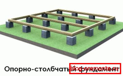 Alapítvány diagram Alapítvány diagram