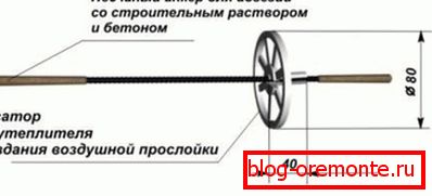 Rugalmas kommunikációs rendszer.
