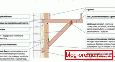 A borítórendszer a verandán