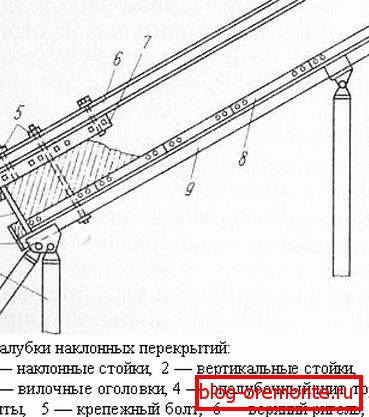 A fém összecsukható zsalu rendszere A fém összecsukható zsalu rendszere