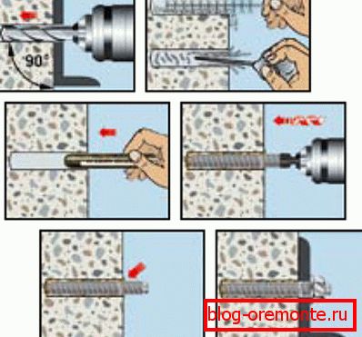 Kémiai aerated concrete telepítésének rendszere Kémiai aerated concrete telepítésének rendszere