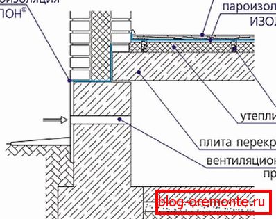 Az átfedés elrendezésének terve a lemezen Az átfedés elrendezésének terve a lemezen
