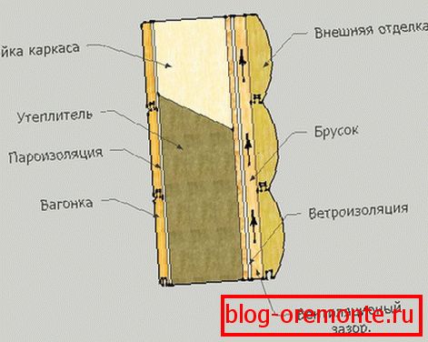 Blockhouse befejező rendszer