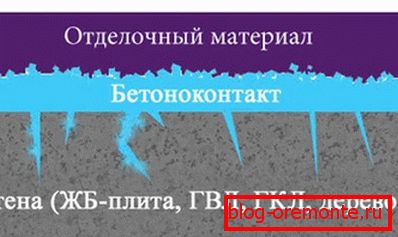 A sima felület befejeződésének tervezése konkrét érintkezéssel A sima felület befejeződésének tervezése konkrét érintkezéssel