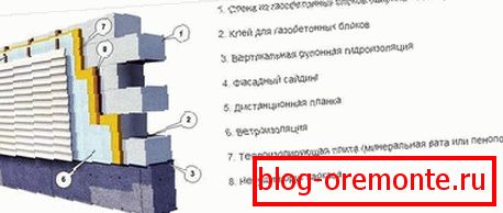 Befejezési séma