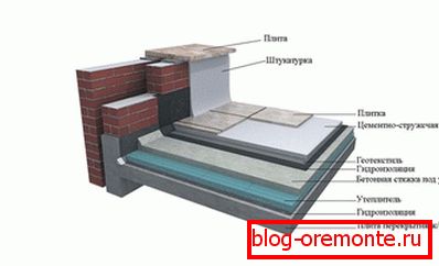 A készülék egy lapos tető és egy parapet