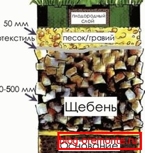 Az aljzat diagramja a rács alatt. Az aljzat diagramja a rács alatt.