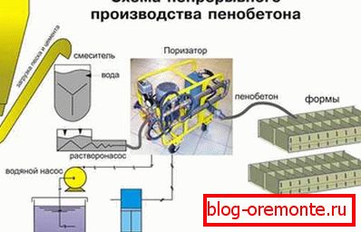 Habblokk gyártási rendszer Habblokk gyártási rendszer