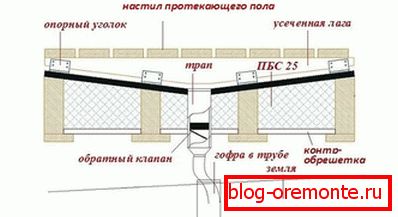 Az áramló padló létrája