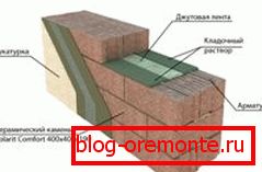 Az építési munka tervezése a falak optimális szilárdságának biztosítására Az építési munka tervezése a falak optimális szilárdságának biztosítására