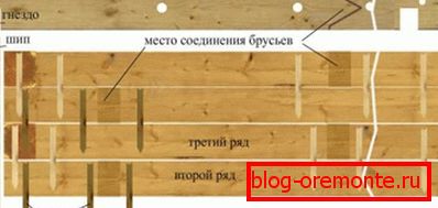 A séma a csapokkal működik A séma a csapokkal működik