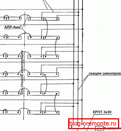 Az alapzat bekötése Az alapzat bekötése