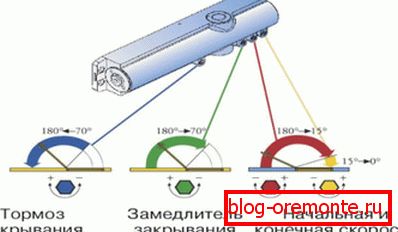 Szorosabb beállító áramkör Szorosabb beállító áramkör