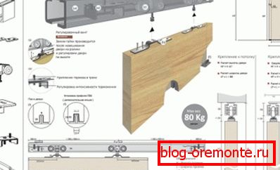 A csúszó mechanizmus szerelési terve A csúszó mechanizmus szerelési terve