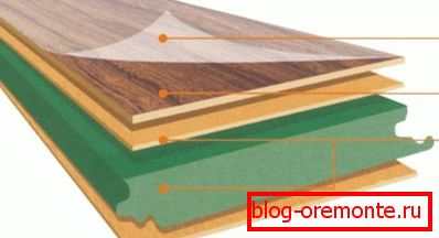 A laminált rész elrendezése A laminált rész elrendezése