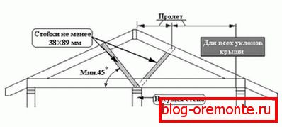 A rácsos rendszer diagramja