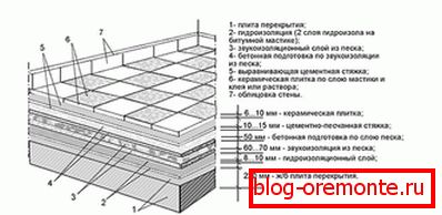 Padlóburkolási rendszer