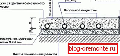 Vízszintes esztrichek