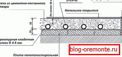 A csövek elhelyezése beton rétegben