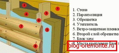 Blockhouse elrendezés Blockhouse elrendezés