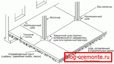 A zsugorodó varratok szerkezete. A zsugorodó varratok szerkezete.
