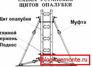 A pajzsok felszerelése A pajzsok felszerelése