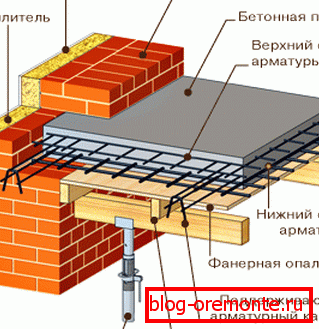 Betonlapok elrendezése Betonlapok elrendezése