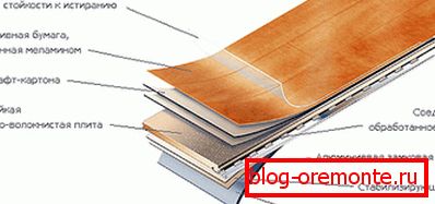 Laminált készülék elrendezése Laminált készülék elrendezése