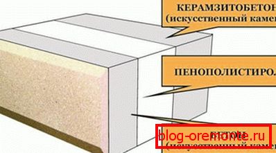 Melegítő berendezés Melegítő berendezés