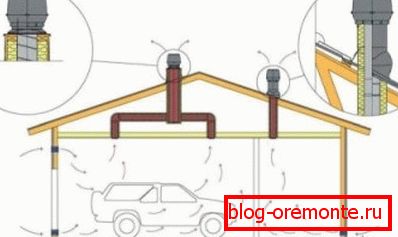 Szellőztető berendezés diagramja Szellőztető berendezés diagramja