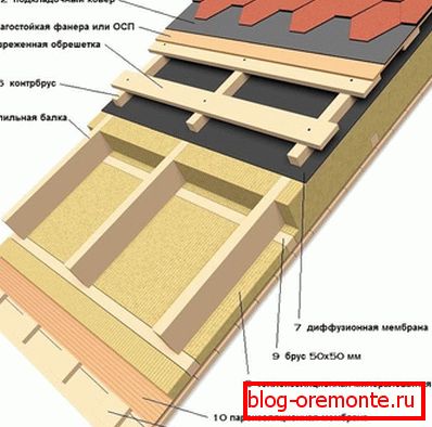 A tetőtéri tetőtéri melegítés