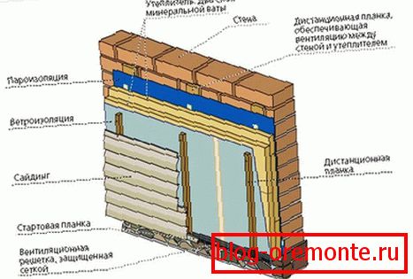 Ásványgyapot szigetelő technológia