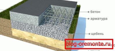 Az egyes házak standard alapjainak vázlatos képe Az egyes házak standard alapjainak vázlatos képe