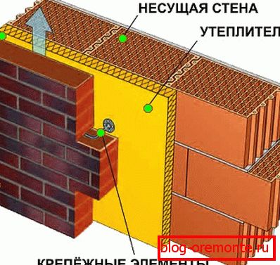 A fal vázlata A fal vázlata