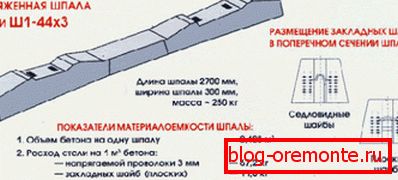 A ŽBI típusú Š1 képi kép A ŽBI típusú Š1 képi kép