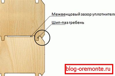 Extra védelmet igénylő csatlakozók Extra védelmet igénylő csatlakozók