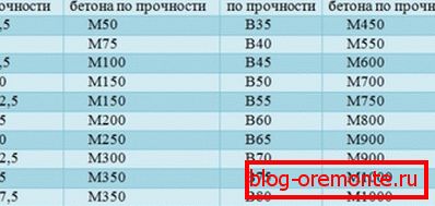 A márkák és osztályok aránya. A márkák és osztályok aránya.