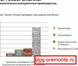 A különböző falanyagok vastagságának aránya A különböző falanyagok vastagságának aránya