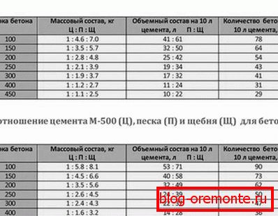 Komponens arányok Komponens arányok