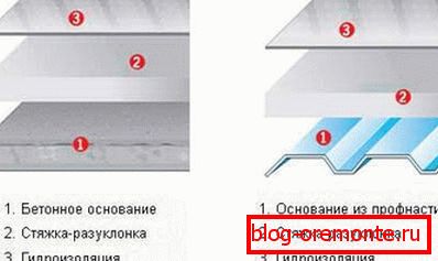 A tetőszerkezet szerkezete плоской кровли