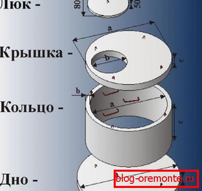 A kút komponensei. A kút komponensei.