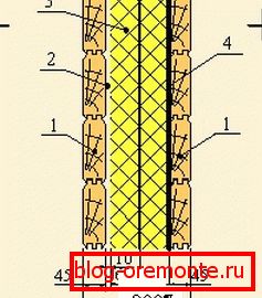 Szekcionált fal Szekcionált fal