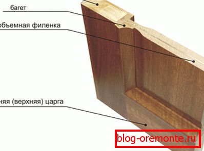 Ajtószerkezet figurával Ajtószerkezet figurával