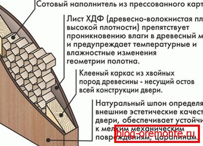 Gyári árnyékoló ajtószerkezet Gyári árnyékoló ajtószerkezet