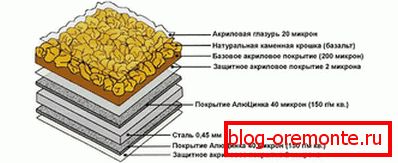 Összetett csempe szerkezet