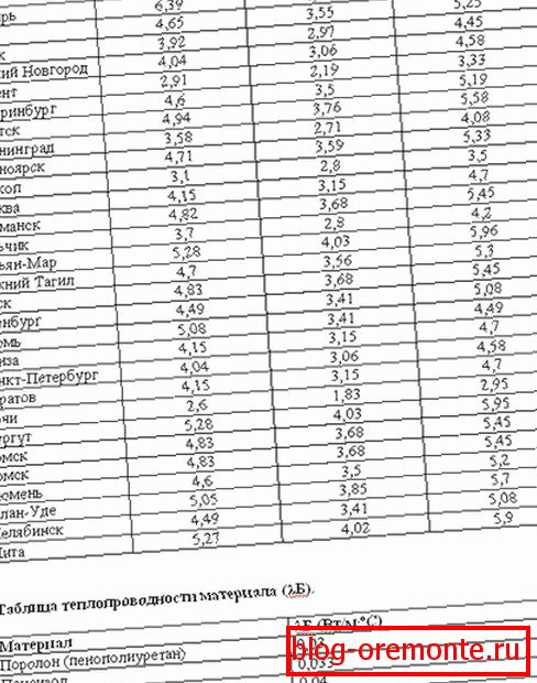 A szigetelés vastagságának kiszámítására szolgáló táblázat